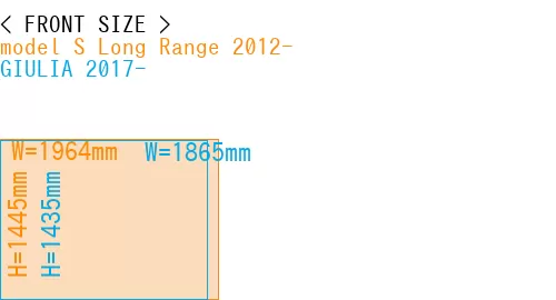 #model S Long Range 2012- + GIULIA 2017-